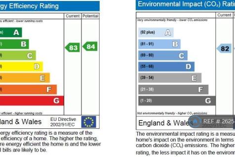 Energy Performance Certificate &#39;b&#39;