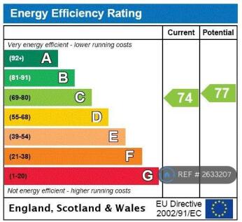 Epc Rating