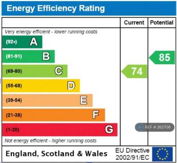 Energy Efficiency Rating