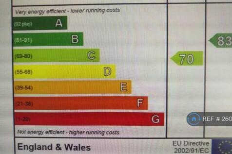 Epc Rating