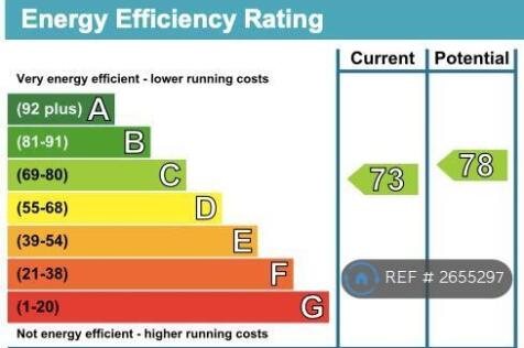 Epc Band c Great For Lower Bills