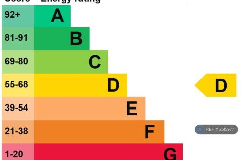 Energy Rating