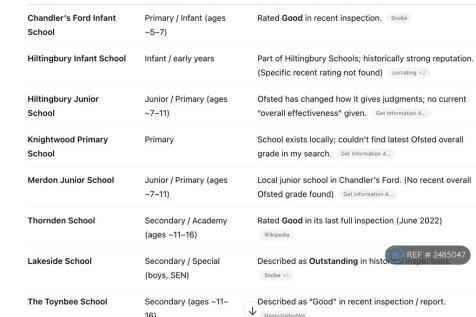 Schools