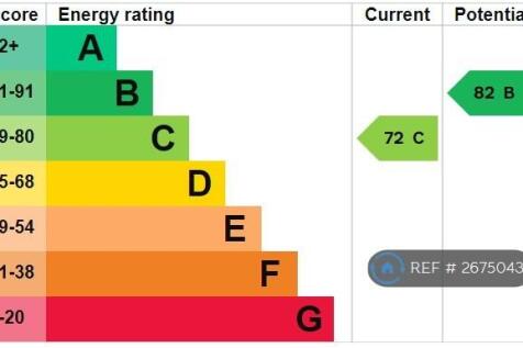 Energy Performance Certificate