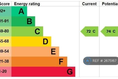Energy Performance Certificate