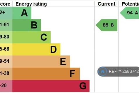 Epc Rating