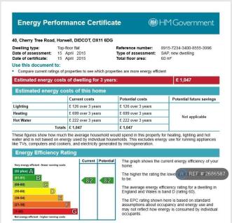 Energy Performance Certificate
