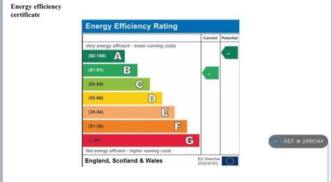 Epc Rating