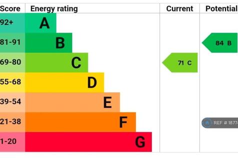 Energy Performance Rating