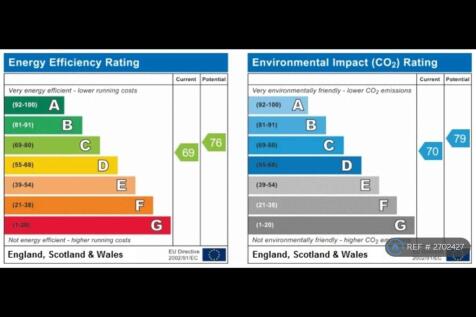 Epc Rating