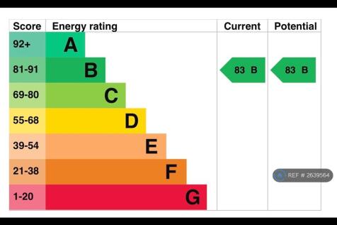 Epc Rating b