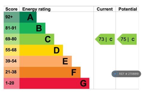Epc Rating