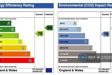 Energy Rating