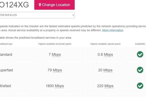 Broadband Speeds