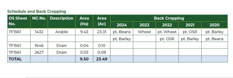 lot 2 schedule.png