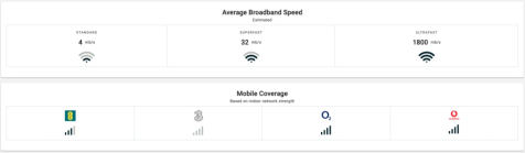 Broadband and Mobile coverage