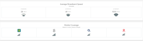 Broadband and mobile phone coverage