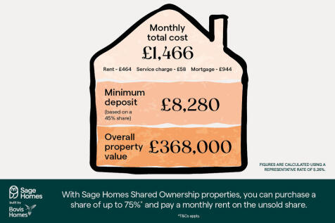 FINAL_RKH_83381_VGK - Sage Homes_Bovis_Shared Ownership_Web Banner_1280x853px