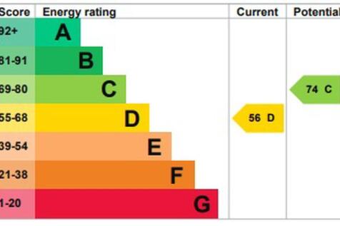 epc graph