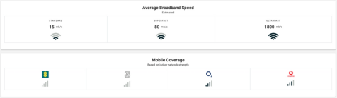 Broadband and Mobile phone coverage