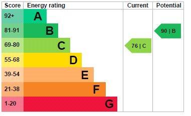 Epc