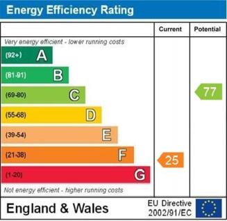 epc graph