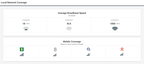 Local Network Coverage