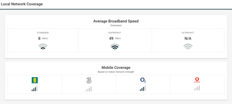 Local Network Coverage
