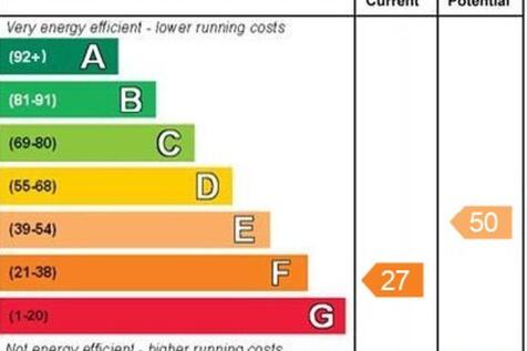 epc graph