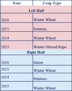Cropping Schedule Image.png