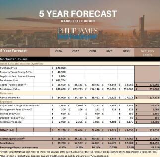 Forecast