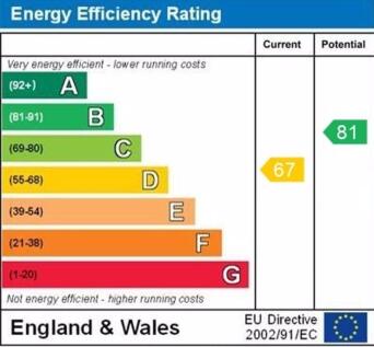 epc graph