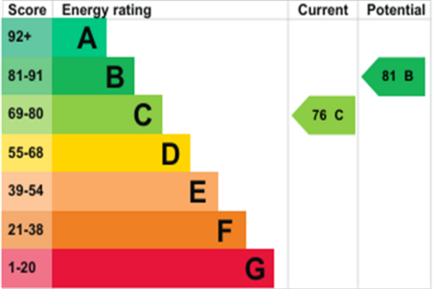 EPC (Main)