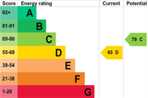 EPC (Main)