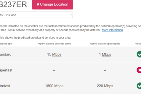 Predicted Broadband Coverage