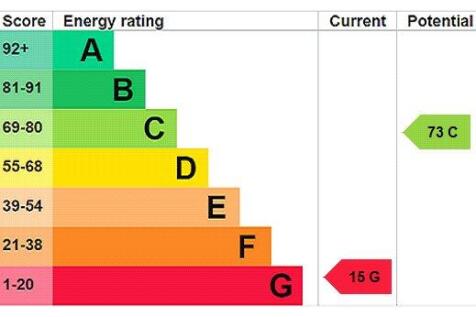 Epc