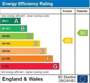 epc graph
