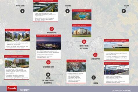 Transport & Connectivity