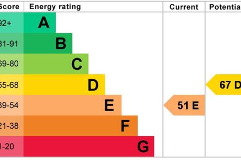 epc graph