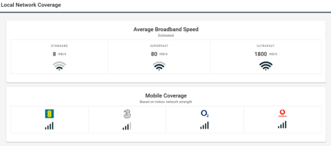 Local Network Coverage