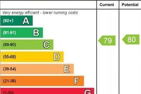 epc graph