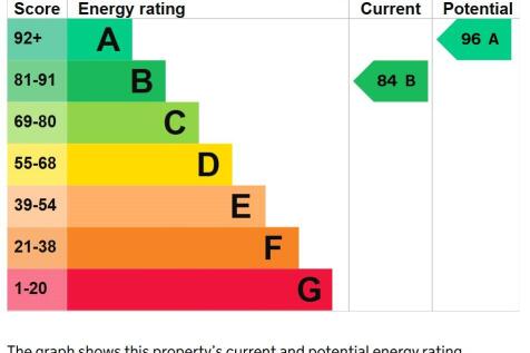 Picture No. 20