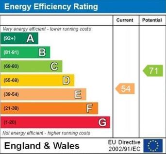EPC graph
