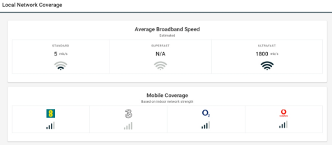 Local Network Coverage