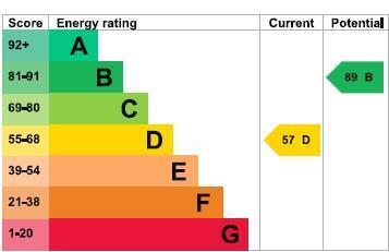 EPC chart The Annex.jpg