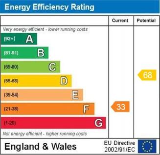 epc graph