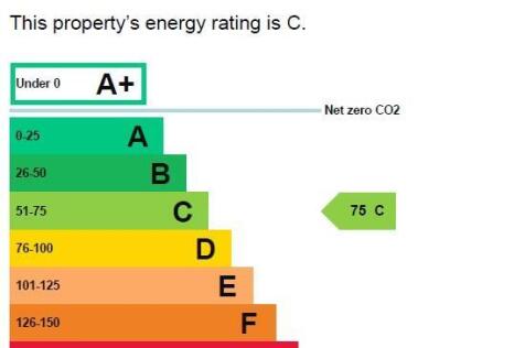 EPC Graph.jpg