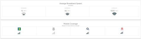 Broadband and mobile phone coverage