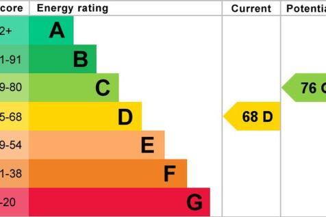 EPC Graph
