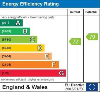 epc graph